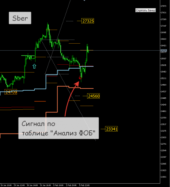 [Метод "Анализ ФОБ". Сигналы на FORTS]