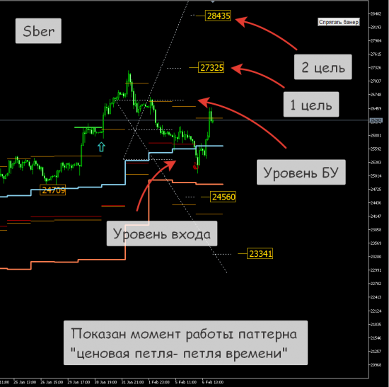 [Метод "Анализ ФОБ". Сигналы на FORTS]