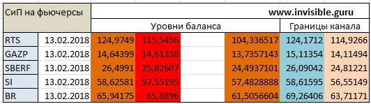 Мастерская трейдера 13.02.2018. Опционный анализ FOREX & FORTS