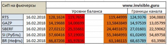 Мастерская трейдера 16.02.2018. Опционный анализ FOREX & FORTS