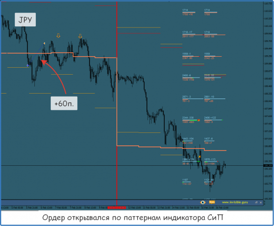 [Итоги торговых недель (закрытые сделки) - 05/02-18/02]