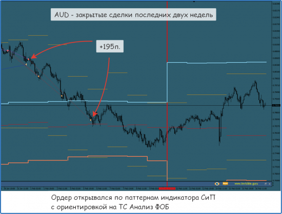 [Итоги торговых недель (закрытые сделки) - 05/02-18/02]