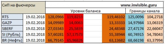 Мастерская трейдера 19.02.2018. Опционный анализ FOREX & FORTS