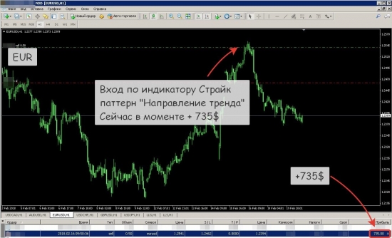 [Пример отработки паттернов индикаторов СИП и Страйк]