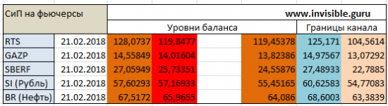 Мастерская трейдера 21.02.2018. Опционный анализ FOREX & FORTS