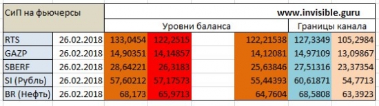 Мастерская трейдера 26.02.2018. Опционный анализ FOREX & FORTS