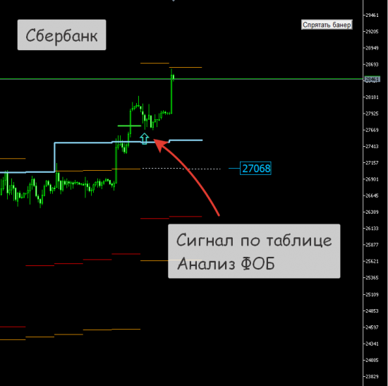 [Метод "Анализ ФОБ". Сигналы на FORTS]