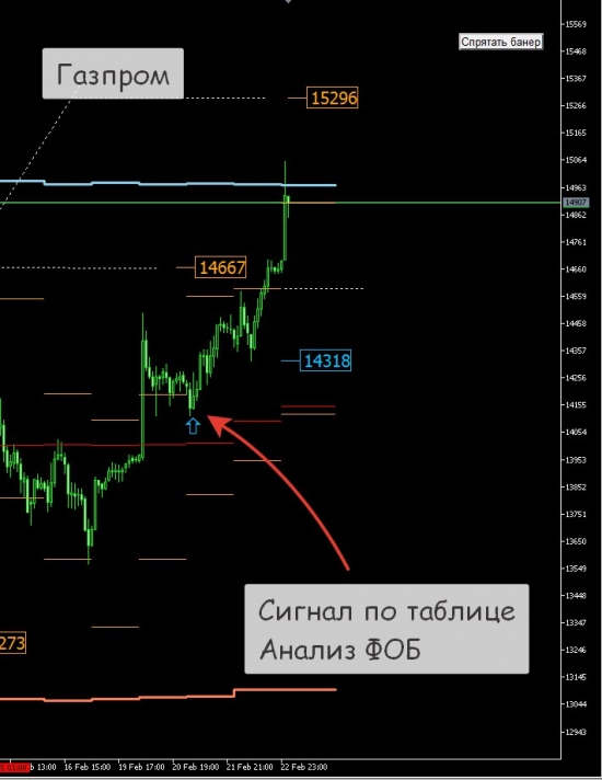 [Метод "Анализ ФОБ". Сигналы на FORTS]