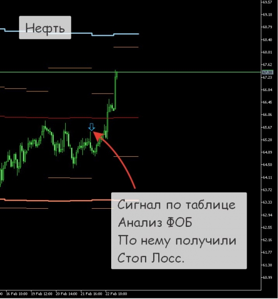 [Метод "Анализ ФОБ". Сигналы на FORTS]