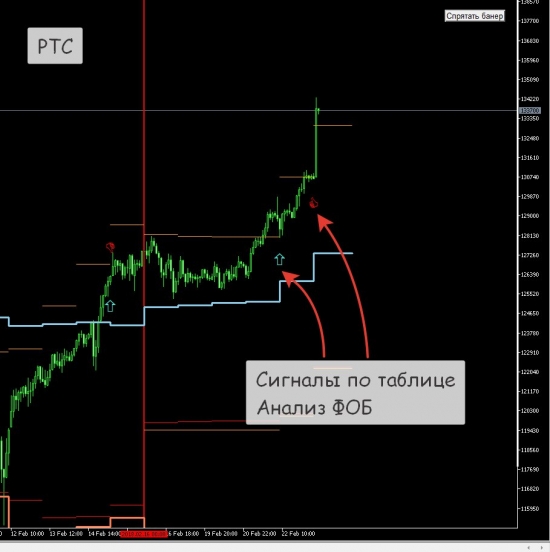 [Метод "Анализ ФОБ". Сигналы на FORTS]