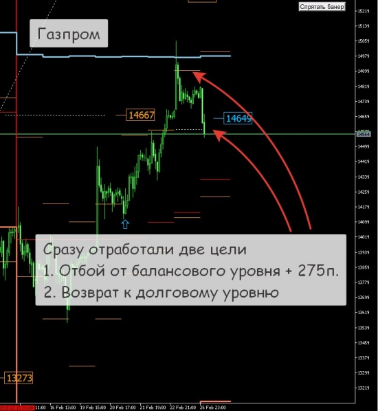 [Метод "Анализ ФОБ". Сигналы на FORTS]