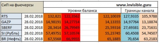 Мастерская трейдера 28.02.2018. Опционный анализ FOREX & FORTS