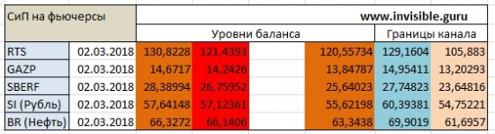 Мастерская трейдера 02.03.2018. Опционный анализ FOREX & FORTS