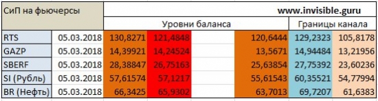 Мастерская трейдера 05.03.2018. Опционный анализ FOREX & FORTS