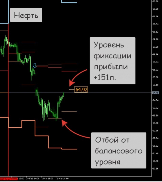 [Метод "Анализ ФОБ". Сигналы на FORTS]