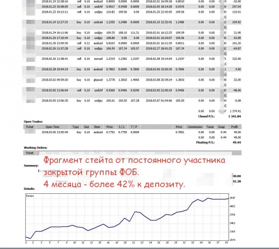 [Результаты работы. Метод "Анализ ФОБ"]