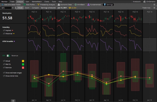 Thinkorswim обвешали новыми вкусными плюшками