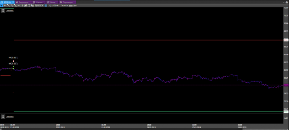 Торговые роботы. Результаты за понедельник 28.01.2019