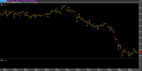 Торговые роботы. закрытые сделки за 19.03.2019