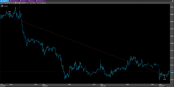 Торговые роботы. закрытые сделки за 20.03.2019