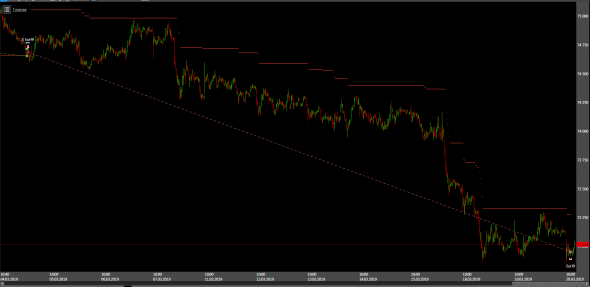Торговые роботы. закрытые сделки за 20.03.2019