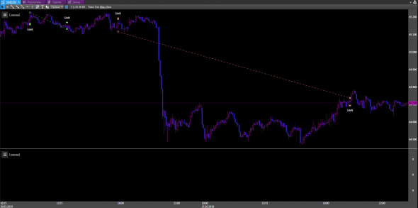 Торговые роботы. закрытые сделки за 21.03.2019