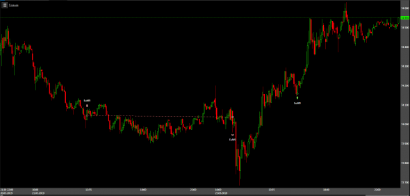 Торговые роботы. закрытые сделки за 22.03.2019 Такие дни тоже бывают