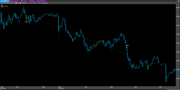 Торговые роботы. закрытые сделки за 25.03.2019
