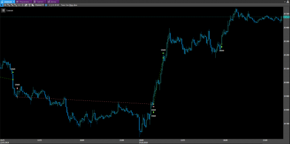 Торговые роботы. закрытые сделки за 25.03.2019