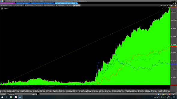 Тест стратегии на основе скользящей средней.  SMA + размер свечи