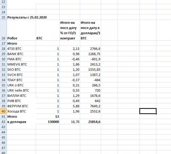 падение биткоина BTC