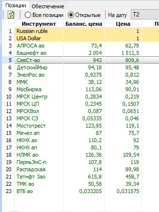 Портфель акций после падения.