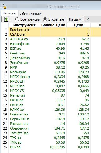 Итоги по акциям на конец апреля 2020