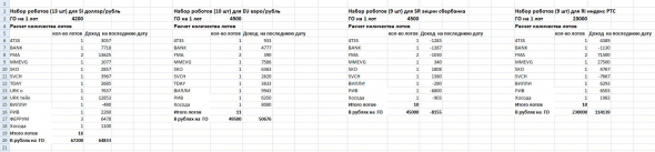 Итоги и эквити по роботам на ММВБ на конец апреля 2020