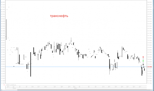 Расширил список торгуемых инструментов. Теперь их 36