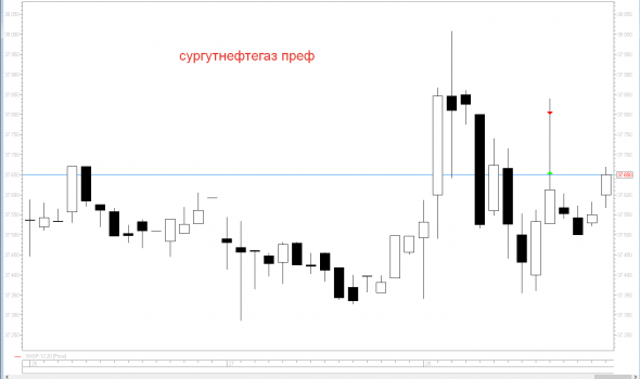 Расширил список торгуемых инструментов. Теперь их 36