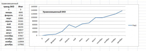 Подведем итоги уходящего 2020 года.