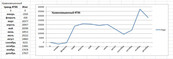 Подведем итоги уходящего 2020 года.