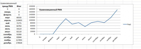 Подведем итоги уходящего 2020 года.