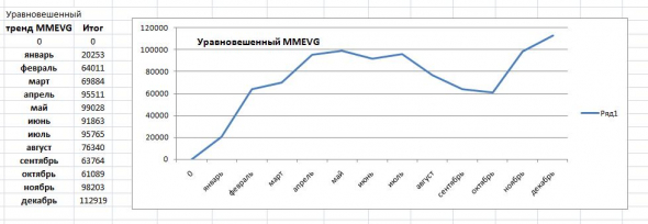 Подведем итоги уходящего 2020 года.