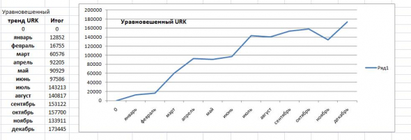 Подведем итоги уходящего 2020 года.