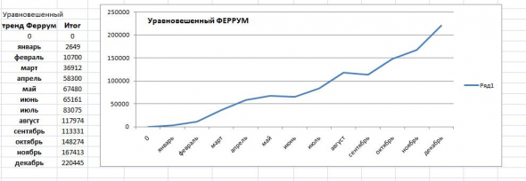 Подведем итоги уходящего 2020 года.