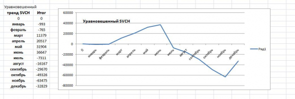 Подведем итоги уходящего 2020 года.