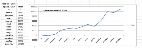 Подведем итоги уходящего 2020 года.