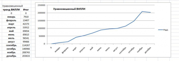 Подведем итоги уходящего 2020 года.