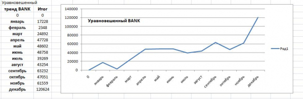 Подведем итоги уходящего 2020 года.