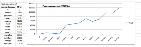 Подведем итоги уходящего 2020 года.