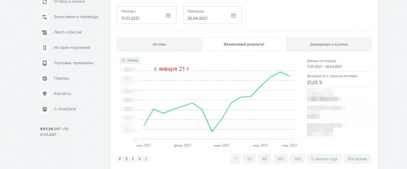 Итог общий/год/месяц 212%/15%/6%