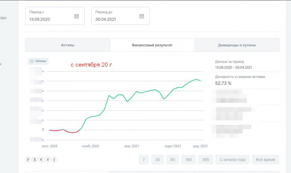 Итог общий/год/месяц 212%/15%/6%