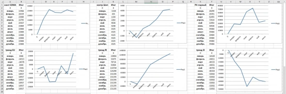 Итог по роботам общий/год/месяц 223%/18%/3%